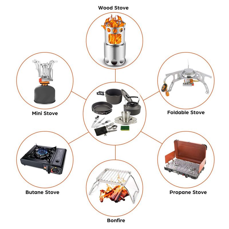 Camping Cooking Sets - 【KOPERS】Camping Kookgerei Draagbare Pot Pan Cup
